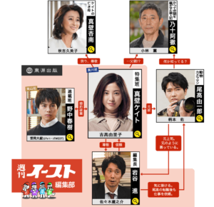 知らなくてイイコト のキャスト相関図を徹底解析 吉高由里子 柄本佑の不倫劇 Kokodora