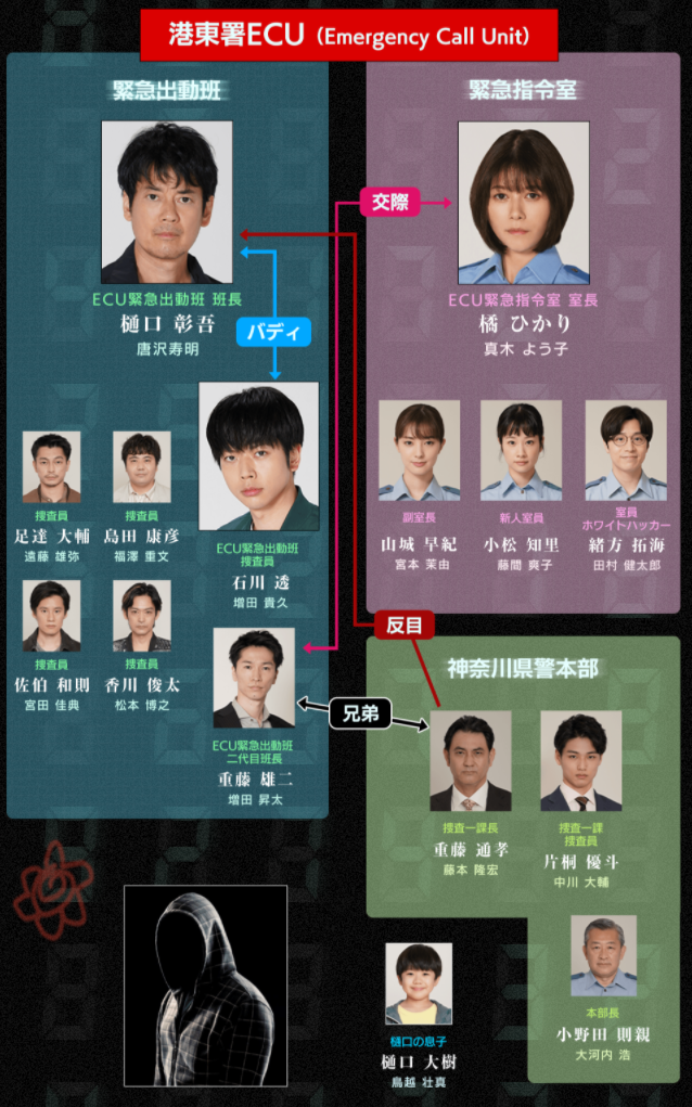 ドラマ ボイス2 キャスト相関図あらすじを徹底解説 唐沢寿明 増田貴久バディ Kokodora ドラマ ボイス2 キャスト相関図あらすじを徹底解説 唐沢寿明 増田貴久バディ Kokodora